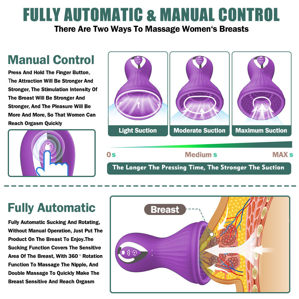 Milu X - Rotating Sucking Breast Aspirator Nipple Massager-EROSREALM